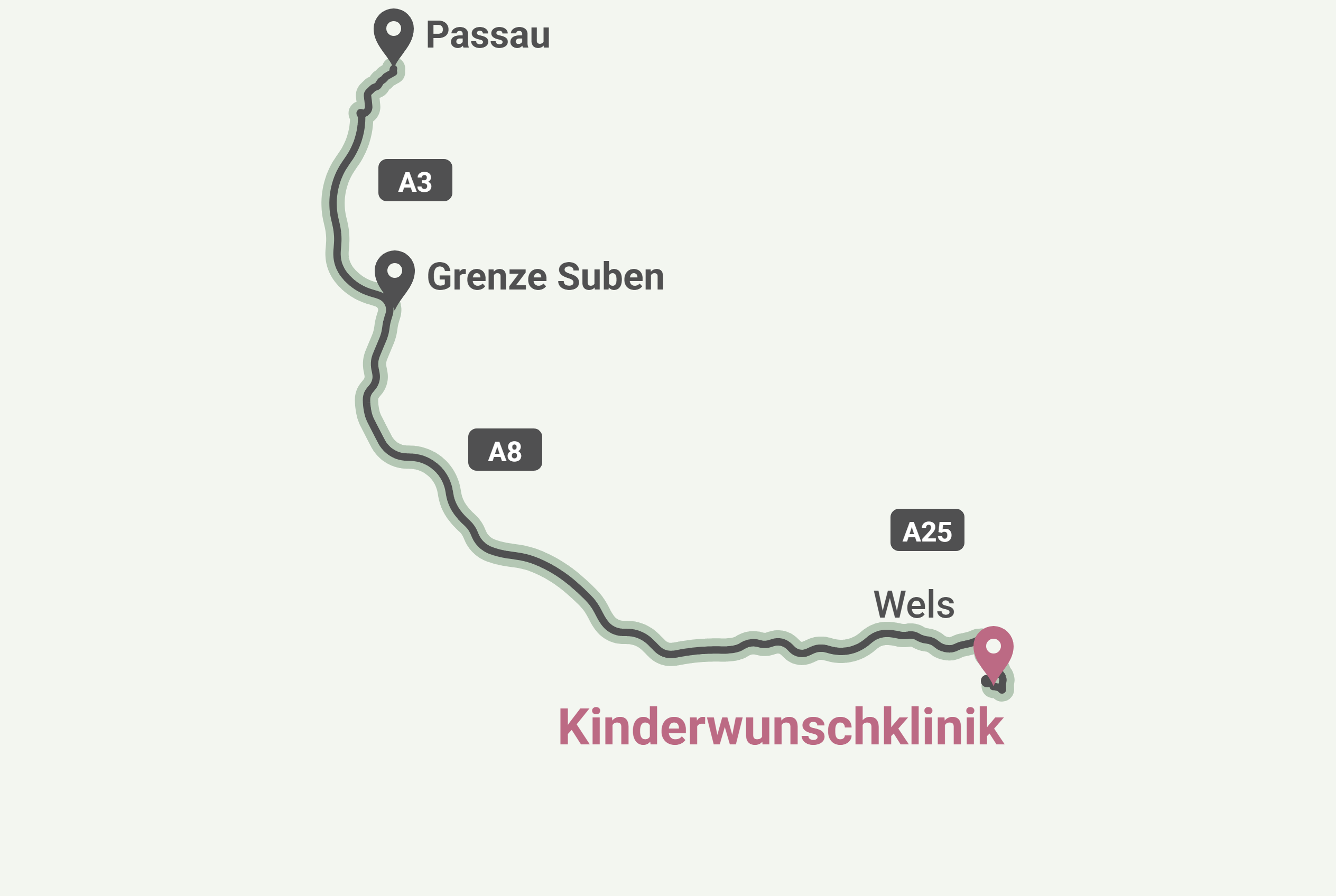 Schematische Karte der Route von Passau über die A3, den Grenzübergang Suben, die A8 und die A25 zur Kinderwunschklinik in Thalheim bei Wels