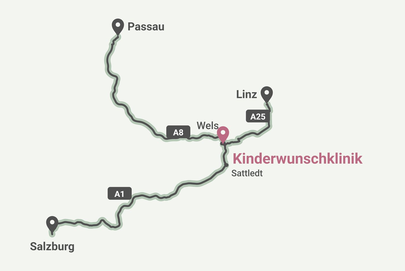 Schematische Karte der Anfahrt zur Kinderwunschklinik in Thalheim bei Wels: aus Salzburg über die A1 und Sattledt, aus Passau über die A8, aus Linz über die A25